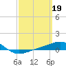 Panama City tide chart for Sunday, March 19, 2023