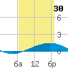 Panama City tide chart for Thursday, March 30, 2023