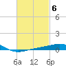Panama City tide chart for Monday, March 6, 2023