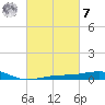 Panama City tide chart for Tuesday, March 7, 2023