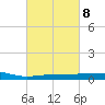 Panama City tide chart for Wednesday, March 8, 2023