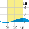 Panama City tide chart for Saturday, April 15, 2023