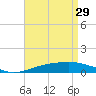 Panama City tide chart for Saturday, April 29, 2023