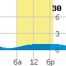 Panama City tide chart for Sunday, April 30, 2023