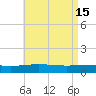 Panama City tide chart for Monday, May 15, 2023