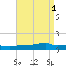 Panama City tide chart for Monday, May 1, 2023