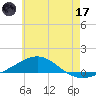 Panama City tide chart for Saturday, June 17, 2023