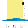 Panama City tide chart for Saturday, July 8, 2023