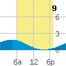 Panama City tide chart for Wednesday, August 9, 2023