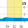 Panama City tide chart for Friday, September 15, 2023