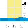 Panama City tide chart for Saturday, September 16, 2023