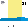Panama City tide chart for Friday, September 29, 2023