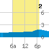 Panama City tide chart for Saturday, September 2, 2023