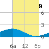 Panama City tide chart for Saturday, September 9, 2023