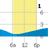 Panama City tide chart for Sunday, October 1, 2023