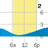 Panama City tide chart for Monday, October 2, 2023