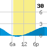 Panama City tide chart for Monday, October 30, 2023