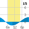 Panama City tide chart for Friday, December 15, 2023