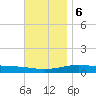 Panama City tide chart for Wednesday, December 6, 2023