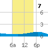 Panama City tide chart for Thursday, December 7, 2023