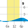 Panama City tide chart for Saturday, December 9, 2023