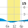 Panama City tide chart for Monday, January 15, 2024