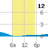 Panama City tide chart for Monday, February 12, 2024