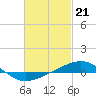 Panama City tide chart for Wednesday, February 21, 2024
