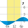 Panama City tide chart for Wednesday, February 7, 2024