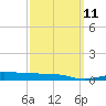 Panama City tide chart for Monday, March 11, 2024