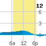 Panama City tide chart for Tuesday, March 12, 2024