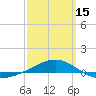 Panama City tide chart for Friday, March 15, 2024