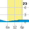 Panama City tide chart for Saturday, March 23, 2024