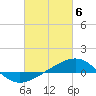 Panama City tide chart for Wednesday, March 6, 2024