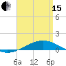 Panama City tide chart for Monday, April 15, 2024