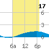 Panama City tide chart for Wednesday, April 17, 2024