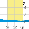 Panama City tide chart for Sunday, April 7, 2024