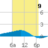 Panama City tide chart for Tuesday, April 9, 2024