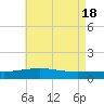 Panama City tide chart for Saturday, May 18, 2024