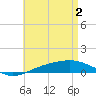 Panama City tide chart for Thursday, May 2, 2024