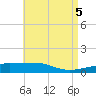 Panama City tide chart for Sunday, May 5, 2024