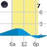 Panama City tide chart for Tuesday, May 7, 2024