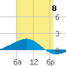 Panama City tide chart for Wednesday, May 8, 2024