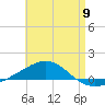 Panama City tide chart for Thursday, May 9, 2024