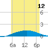 Panama City tide chart for Wednesday, June 12, 2024