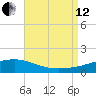 Panama City tide chart for Monday, August 12, 2024