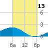 Panama City tide chart for Friday, September 13, 2024