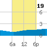 Panama City tide chart for Thursday, September 19, 2024