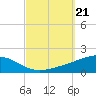 Panama City tide chart for Saturday, September 21, 2024
