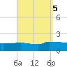Panama City tide chart for Thursday, September 5, 2024